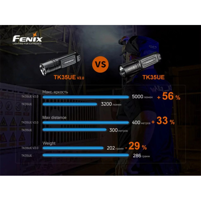 Фонарь ручной Fenix TK35UE V2.0 3 х LUMINUS SST40, ANSI 5000 lm, 18650 (TK35UEV20)
