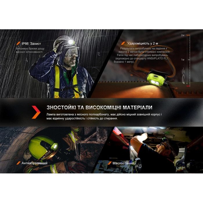Умный индукционный налобный фонарь Fenix WH23R (WH23R)