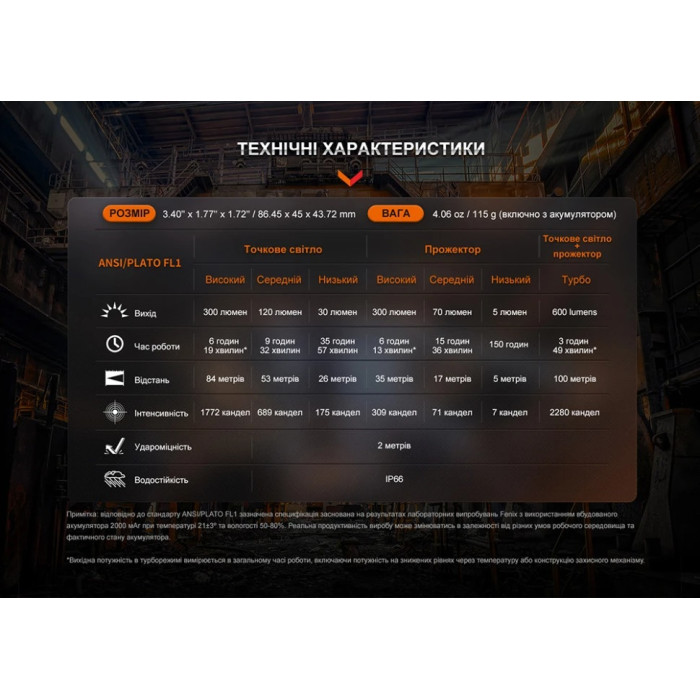 Умный индукционный налобный фонарь Fenix WH23R (WH23R)