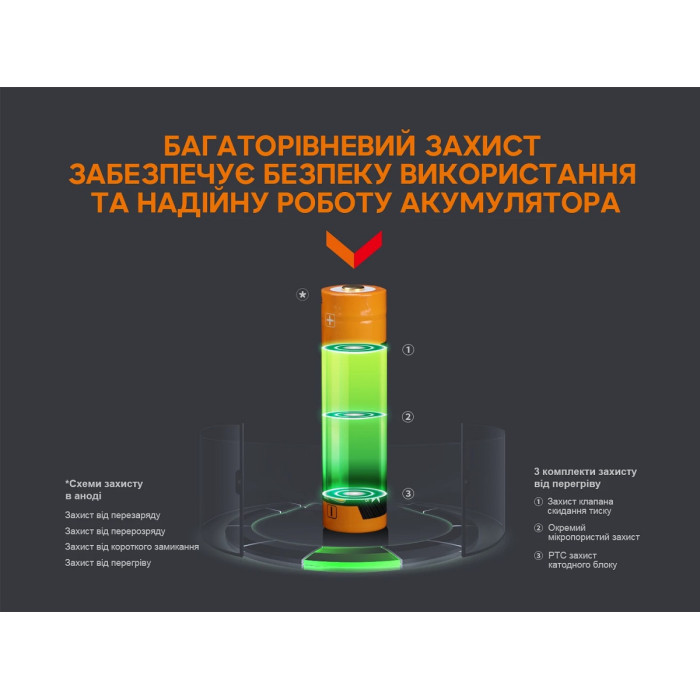 Аккумулятор 18650 Fenix ARB-L18 - 3400mAh micro usb зарядка (ARB-L18-3400U)