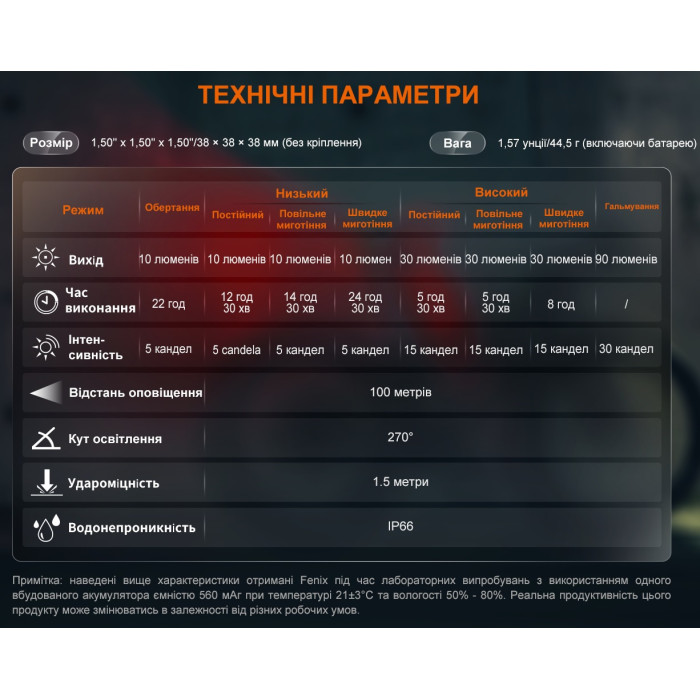 Велофара задня Fenix BC06R (BC06R)