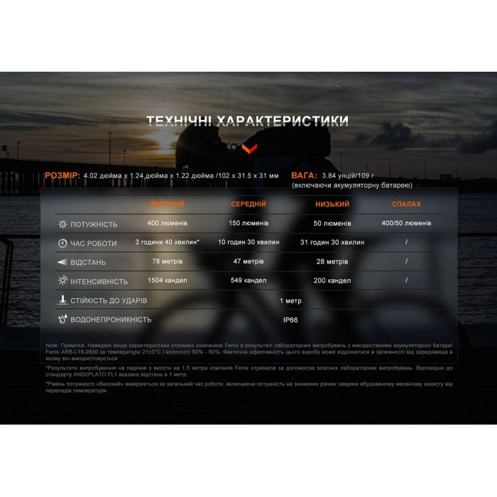 Велофара Fenix BC15R (BC15R)