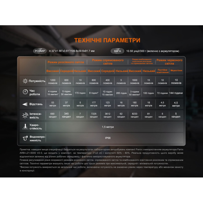 Фонарь прожектор Fenix CL27R Blue (CL27R-Blue)