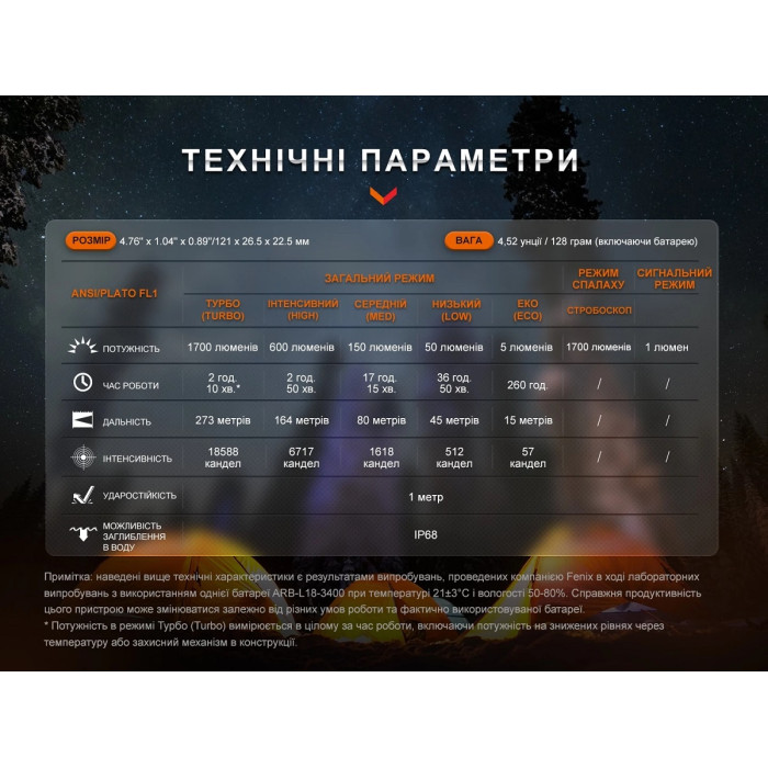 Ліхтар ручний Fenix E28R V2.0 (E28RV20)