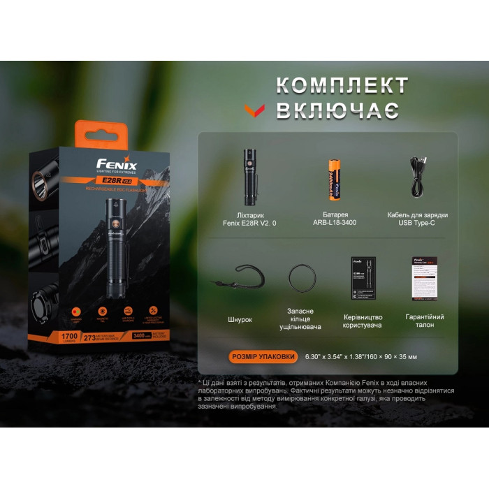 Ліхтар ручний Fenix E28R V2.0 (E28RV20)