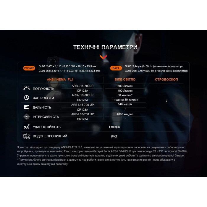 Фонарь для пистолета Fenix GL06-365 (GL06-365)