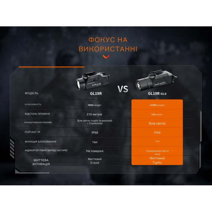 Фонарь для пистолета Fenix GL19R V2.0 (GL19RV20)