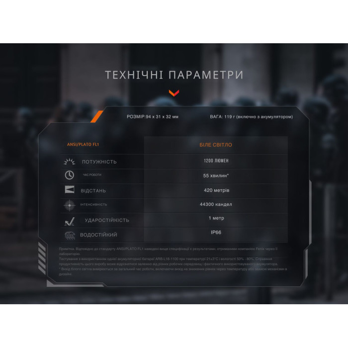 Фонарь для пистолета Fenix GL19R V2.0 (GL19RV20)