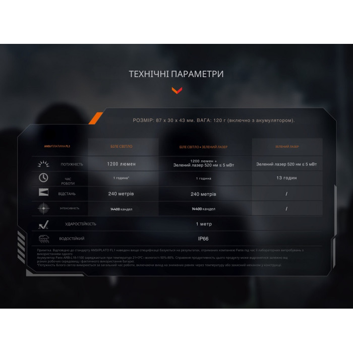 Фонарь к пистолету Fenix ​​GL23R с лазерным прицелом (GL23R)