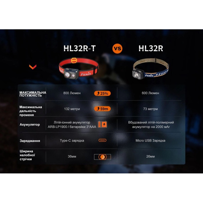 Налобный фонарь Fenix HL32R-T black (HL32R-TBK)