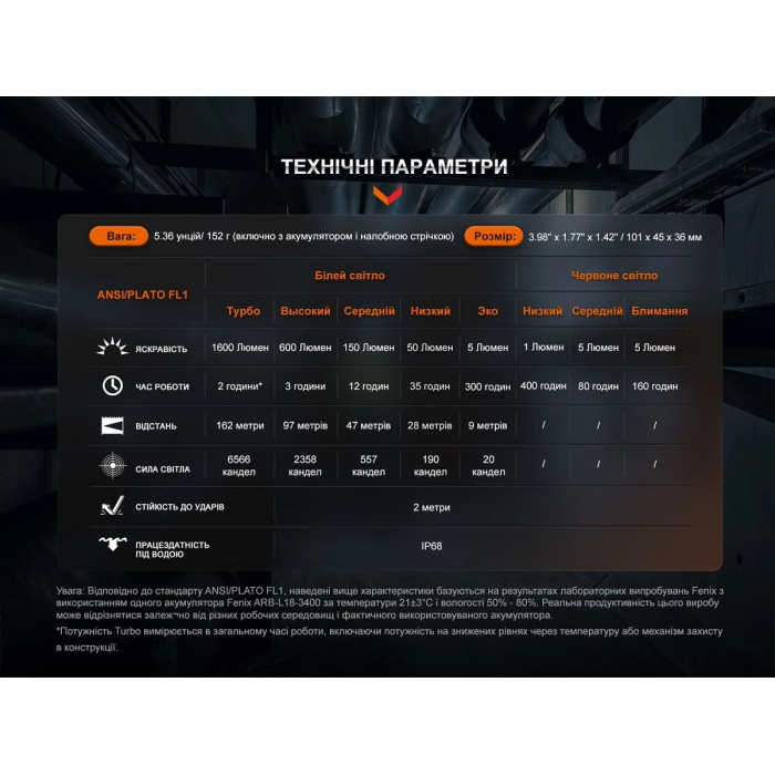 Мультифонарь Fenix HM61R V2.0 (HM61RV20)