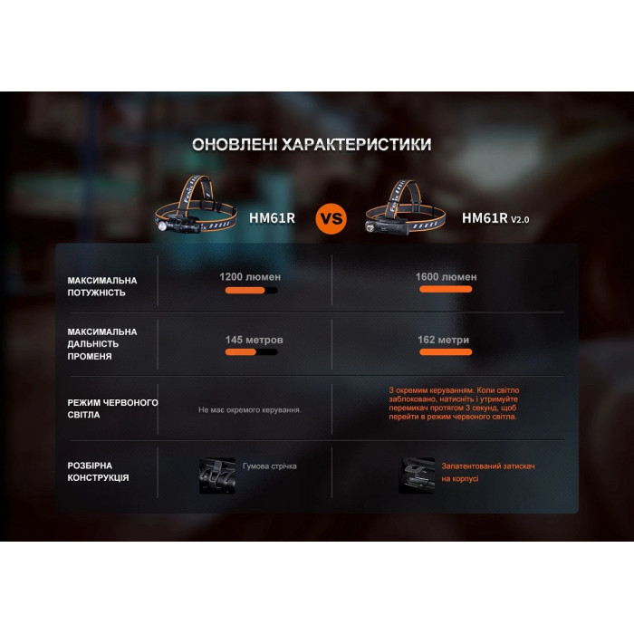 Мультифонарь Fenix HM61R V2.0 (HM61RV20)