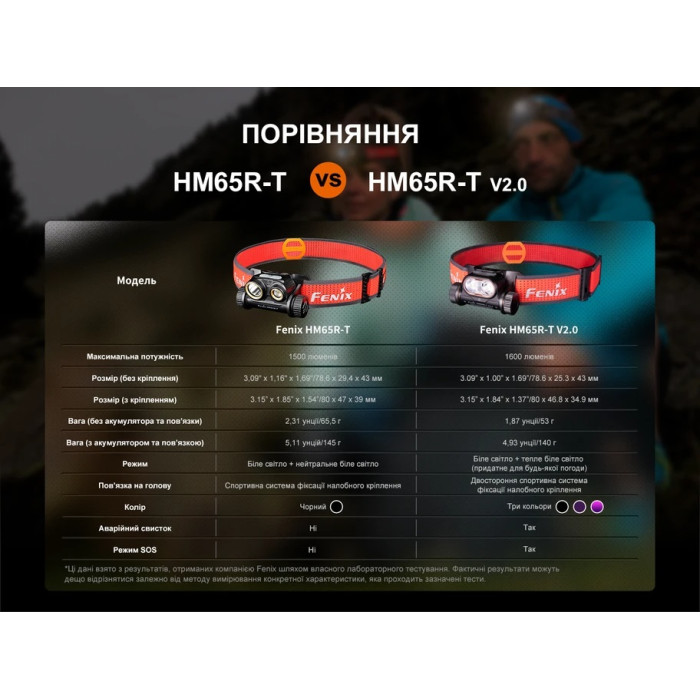 Налобный фонарь Fenix HM65R-T V2.0 Black (HM65RTV20BK)