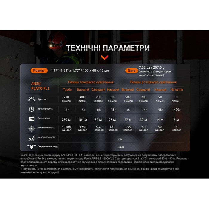Налобный фонарь Fenix HM71R (HM71R)