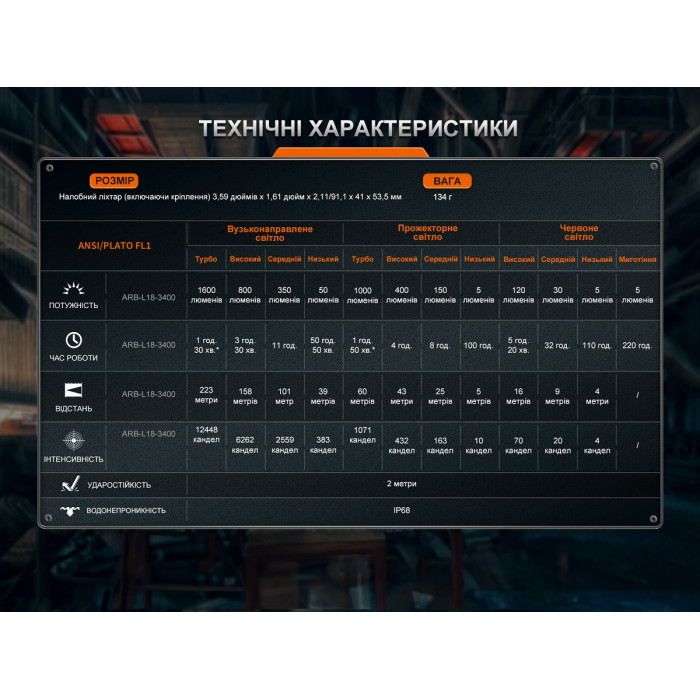 Налобний ліхтар Fenix HM75R SE (HM75RSE)