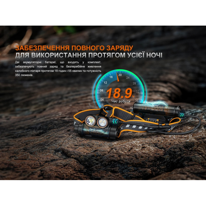 Налобный фонарь Fenix HM75R (HM75R)