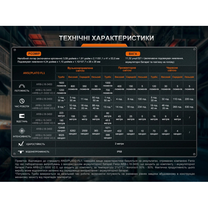 Налобный фонарь Fenix HM75R (HM75R)