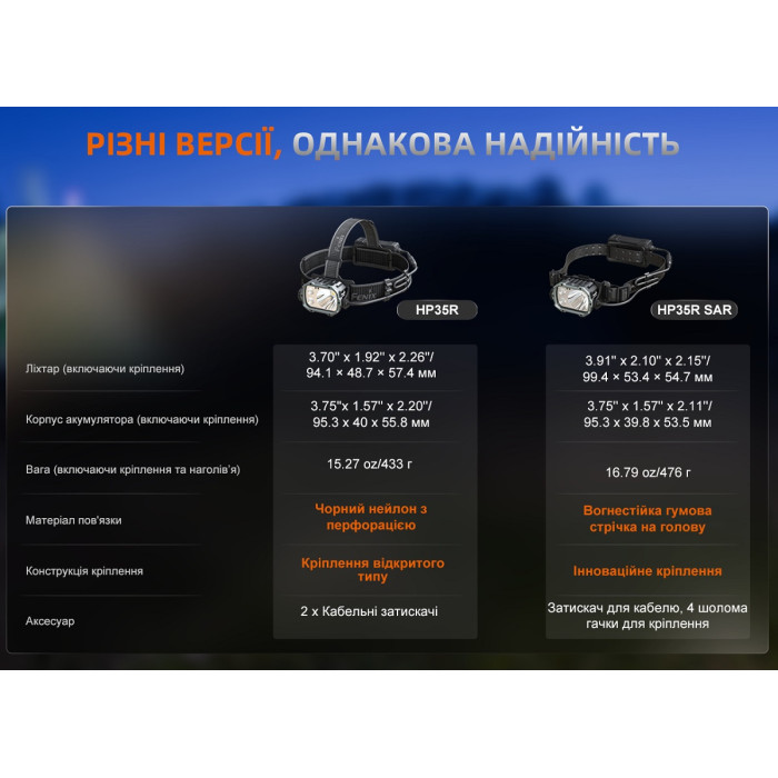 Налобный фонарь Fenix HP35R (HP35R)
