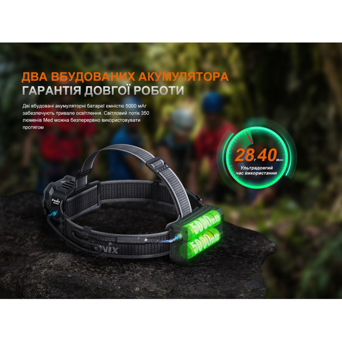 Налобный фонарь Fenix HP35R (HP35R)