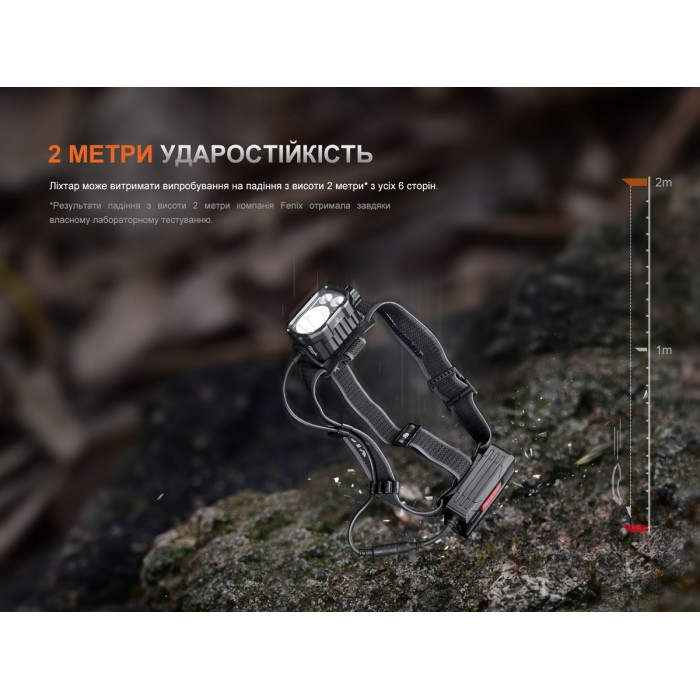 Налобный фонарь Fenix HP35R (HP35R)