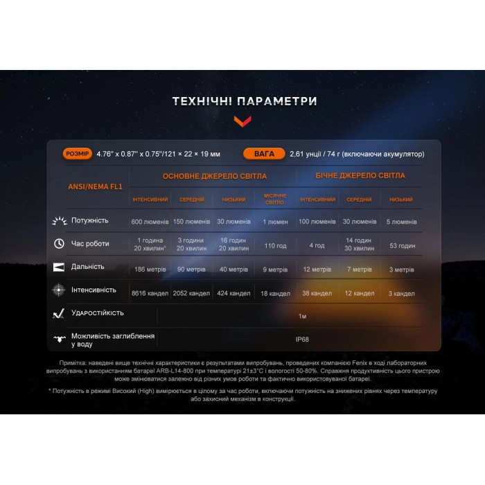 Ліхтар ручний Fenix LD12R (LD12R)