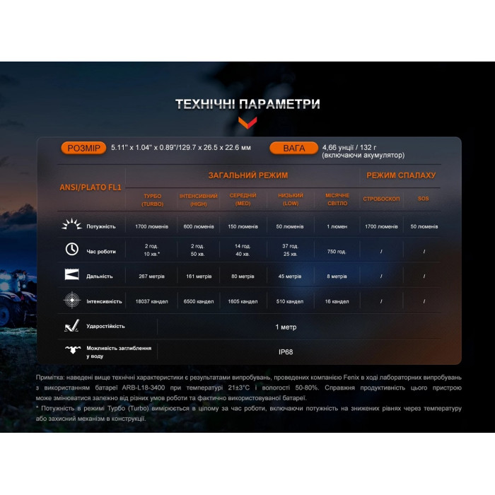 Ліхтар ручний Fenix LD30R (LD30R)