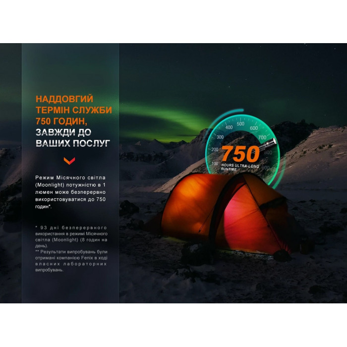 Ліхтар ручний Fenix LD30R (LD30R)