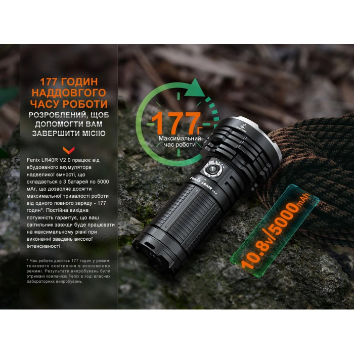 Ліхтар ручний Fenix LR40R V2.0 (LR40RV20)