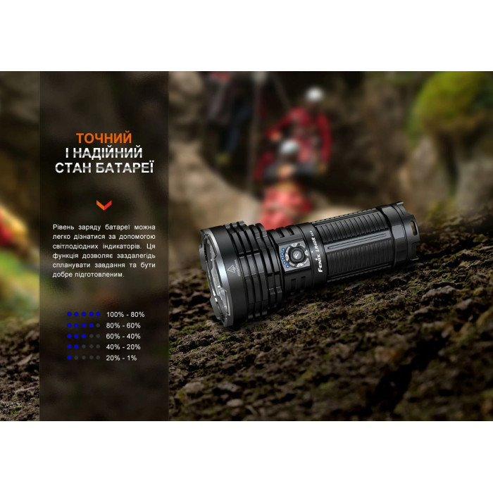 Ліхтар ручний Fenix LR40R V2.0 (LR40RV20)