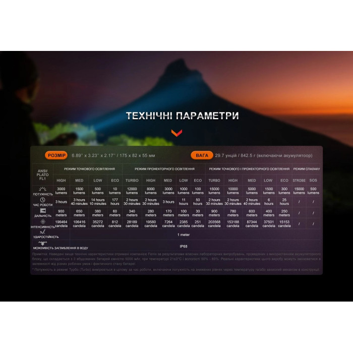 Ліхтар ручний Fenix LR40R V2.0 (LR40RV20)