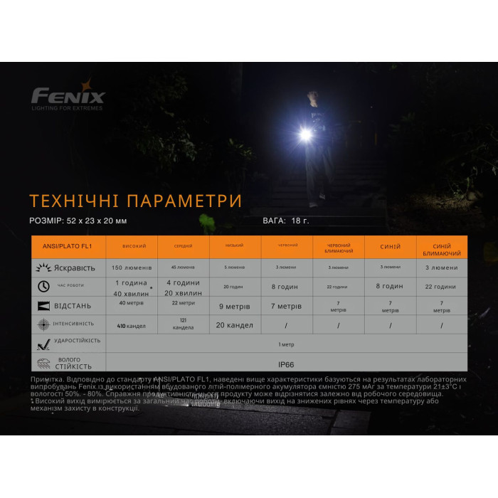 Фонарь ручной Fenix MINI-LITE (MINI-LITE)