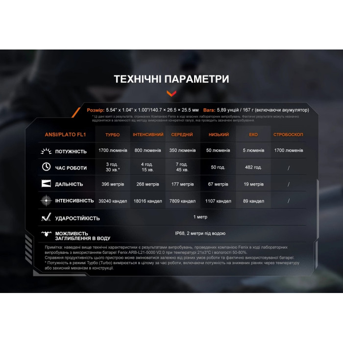 Фонарь ручной Fenix PD36R V2.0 (PD36RV20)