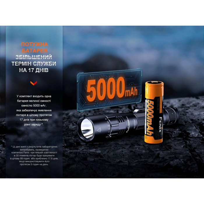 Ліхтар ручний Fenix PD40R V3.0 (PD40RV30)