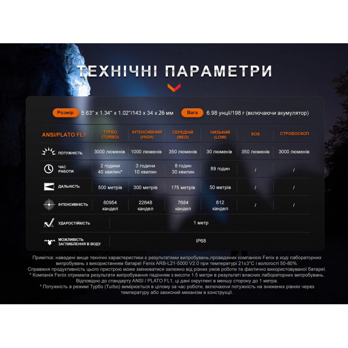 Ліхтар ручний Fenix PD40R V3.0 (PD40RV30)