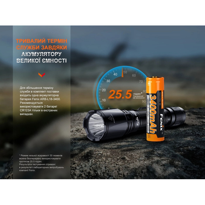Ліхтар ручний Fenix TK11R (TK11R)