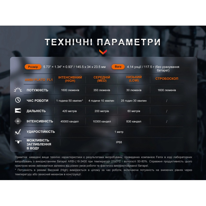 Ліхтар ручний Fenix TK11R (TK11R)