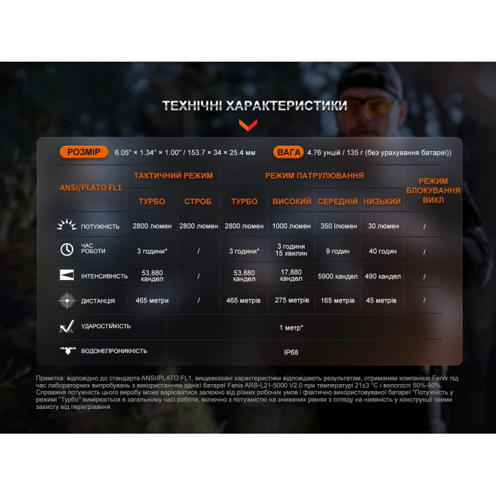 Ліхтар ручний Fenix TK20R UE Grey (TK20RUEgrey)