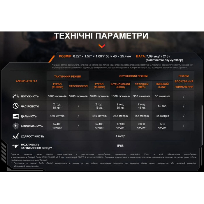 Ліхтар ручний Fenix TK22R (TK22R)