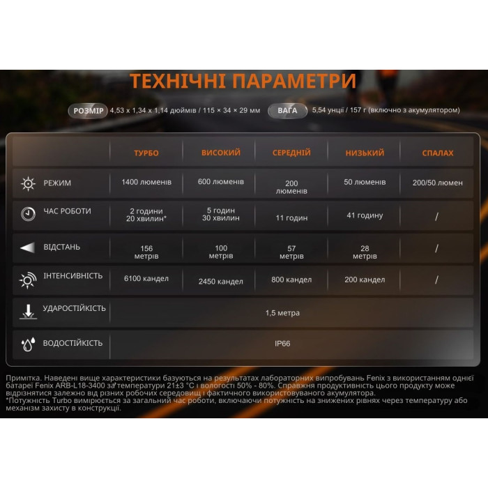 Велофара Fenix BC22R (BC22R)