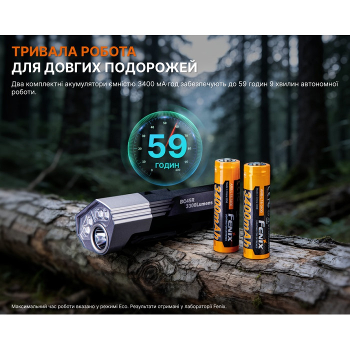 Велофара Fenix BC45R (BC45R)