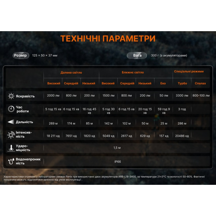 Велофара Fenix BC45R (BC45R)