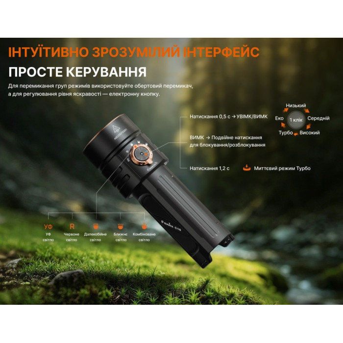 Ліхтар ручний Fenix C16 (C16)