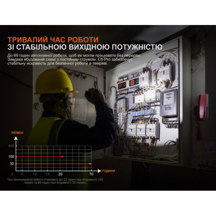 Ліхтар ручний Fenix C5 Pro (C5Pro)