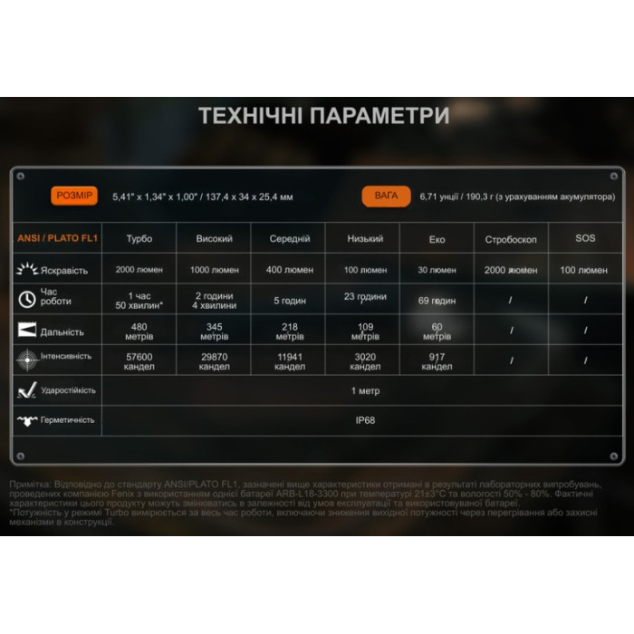 Ліхтар ручний Fenix C5 Pro (C5Pro)