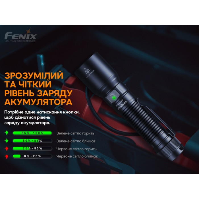 Ліхтар ручний Fenix C6 V3.0, Blue, Limited Edition (C6V30blue)