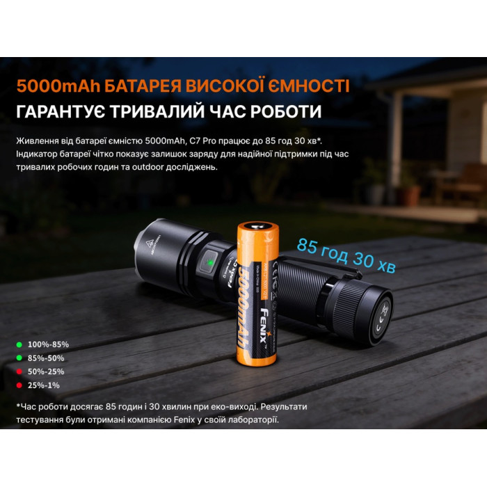 Фонарь ручной Fenix C7 Pro (C7Pro)