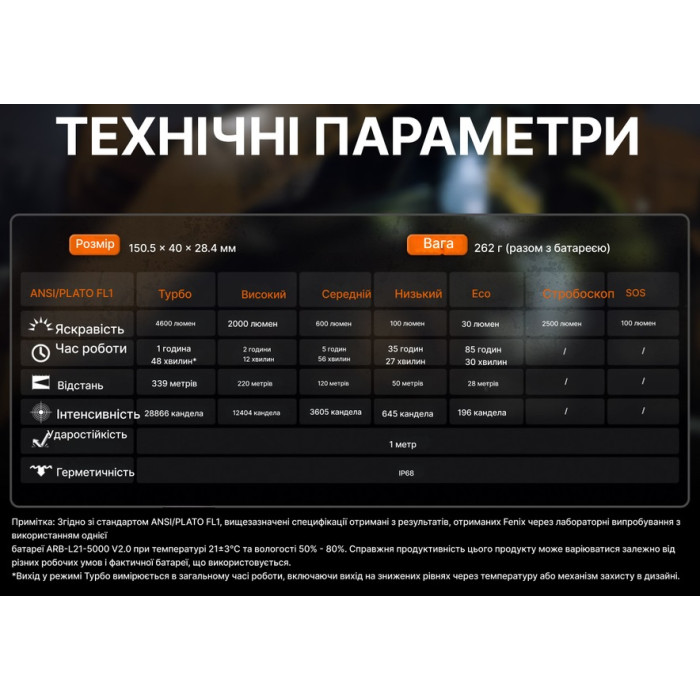 Фонарь ручной Fenix C7 Pro (C7Pro)