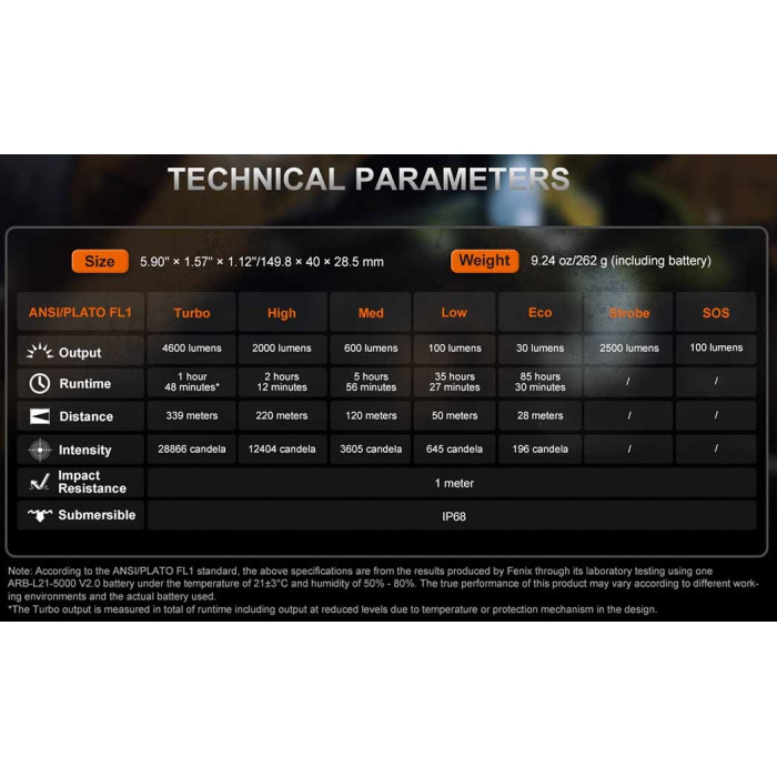 Ліхтар ручний Fenix C7 Pro (C7Pro)