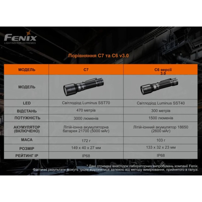 Ліхтар ручний Fenix C7, Orange, Limited Edition (C7orange)