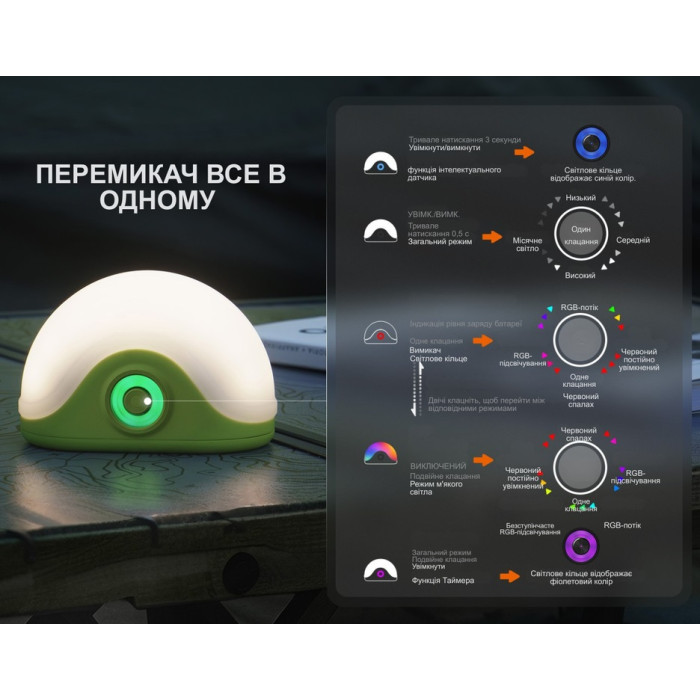 Ліхтар кемпінговий Fenix CL20R Pro, Green (CL20RPROgrn)